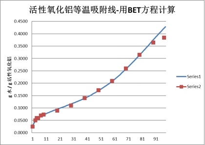 压缩热再生吸干机