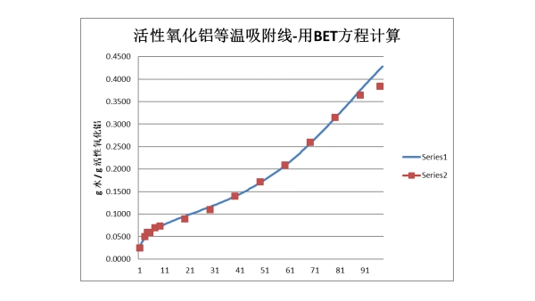压缩空气后处理，还有多少人在盲目追求露点？节能才是关键
