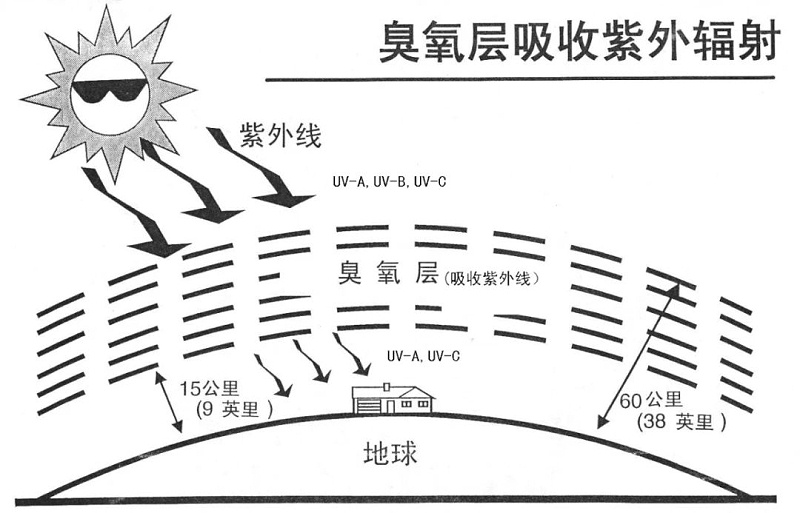 板换式冷干机