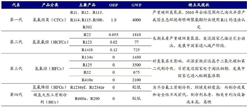 板换式冷干机