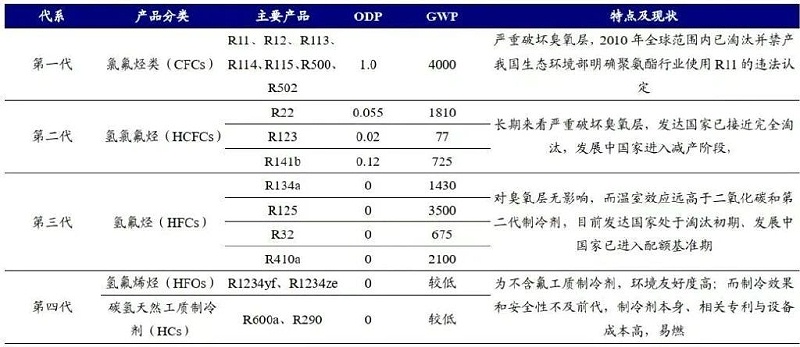 板换式冷干机