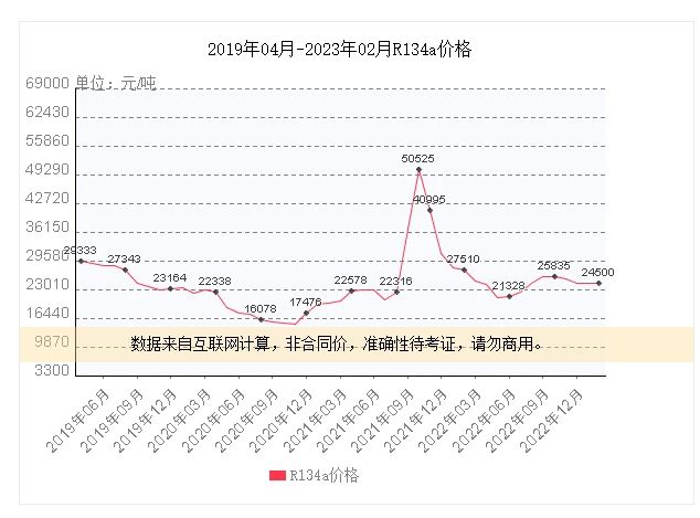 板换式冷干机