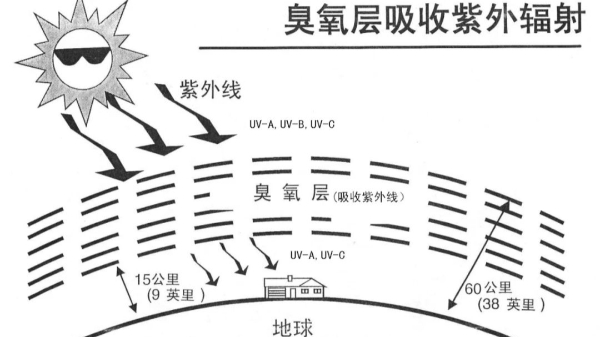 您知道您的冷干机制冷剂换代了吗？（三）新的蓝海市场到底在哪？（完）