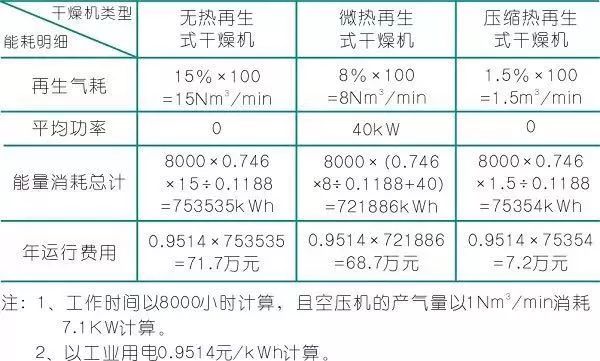 模组吸附式干燥机