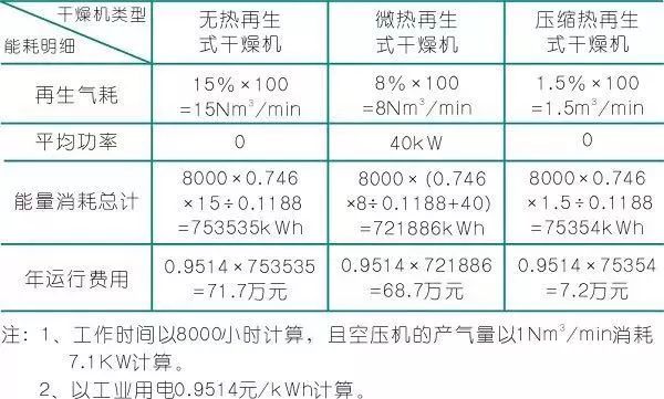 模组吸附式干燥机