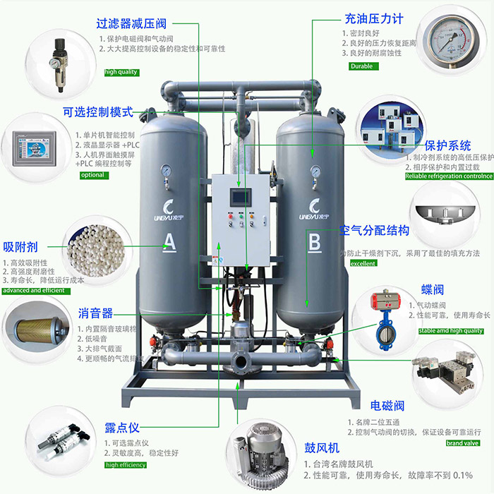 鼓风热结构图