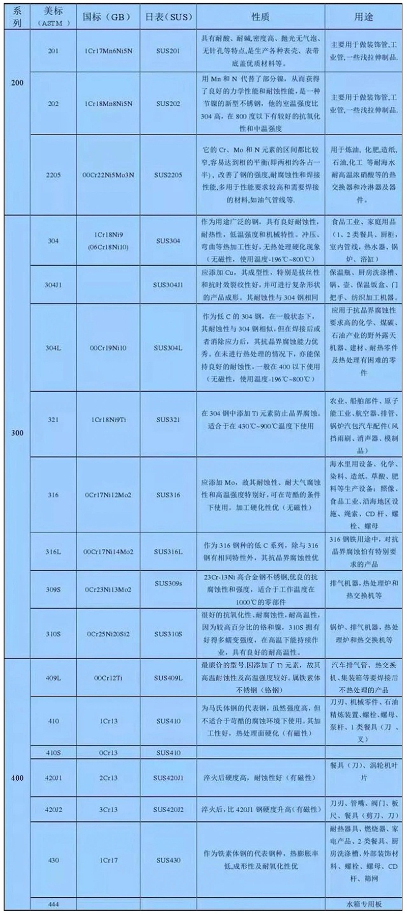 不锈钢鼓风热再生吸干机