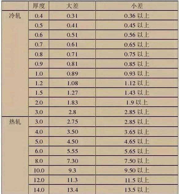 不锈钢鼓风热再生吸干机