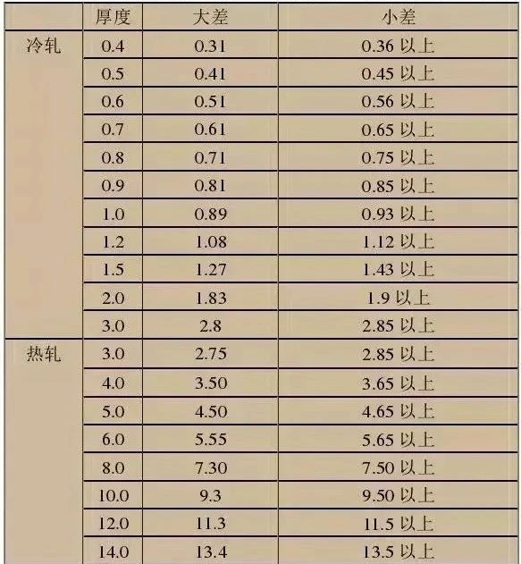 不锈钢鼓风热再生吸干机