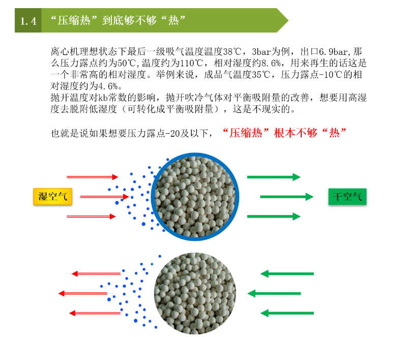 鼓风热吸干机