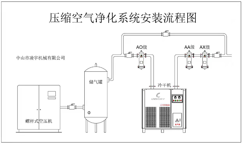 压缩热再生吸附式干燥机