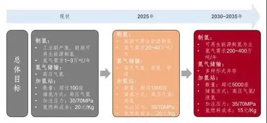 鼓风热零气耗吸干机