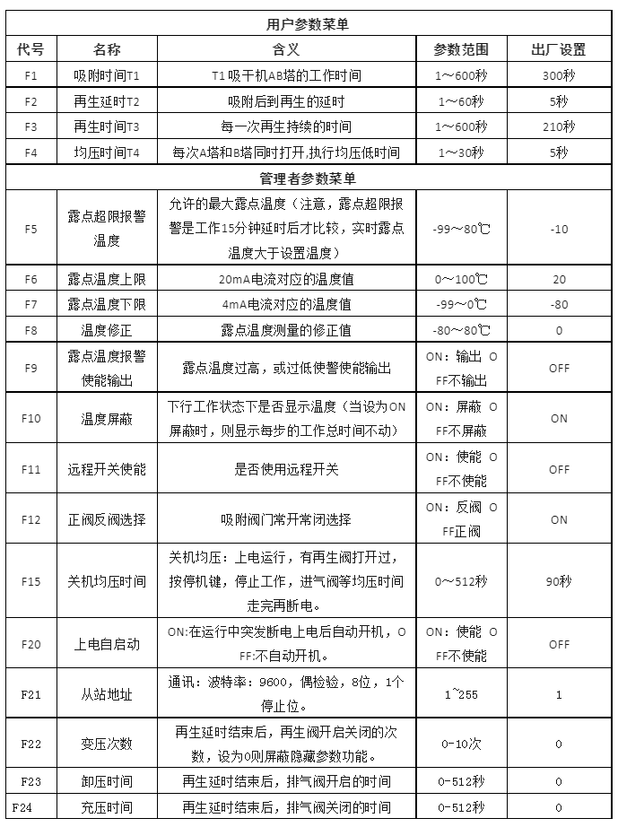 吸干机