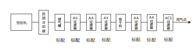 压缩热再生吸干机