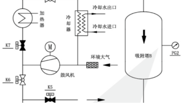 鼓风热吸干机的低能耗是吹出来的吗？