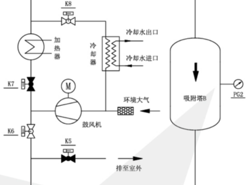 鼓风热吸干机