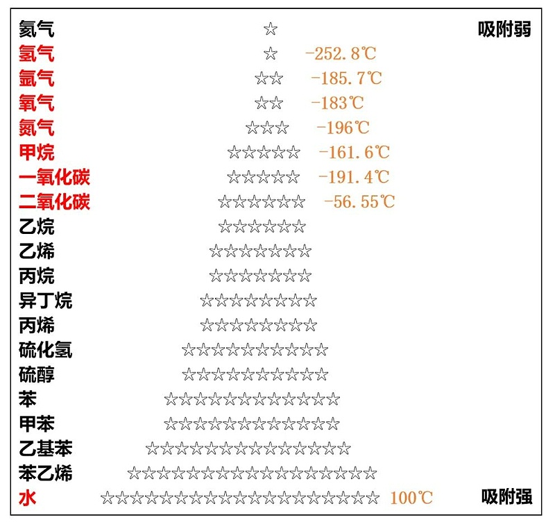 压缩热吸干机