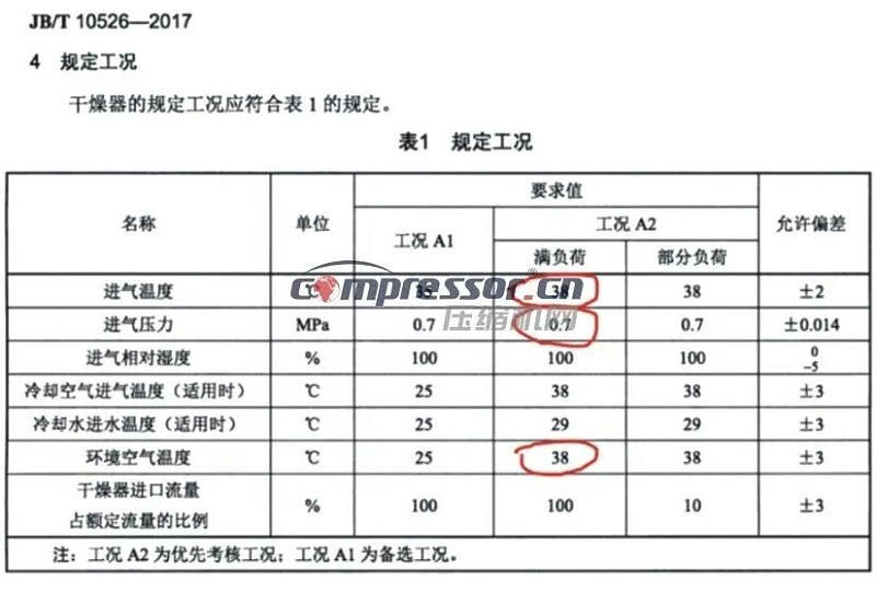 压缩空气干燥机