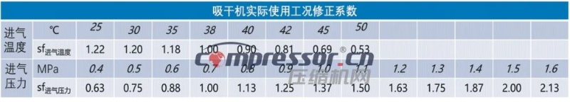 压缩空气干燥机
