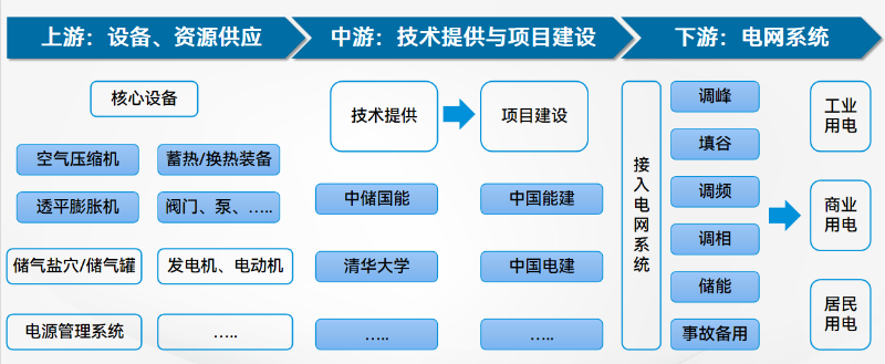 压缩空气系统