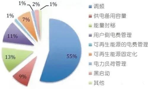 压缩空气系统