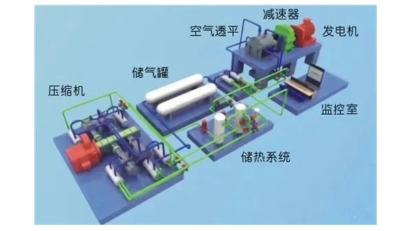 什么是压缩空气储能？压缩空气储能的原理及特点