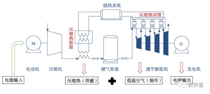 压缩空气系统