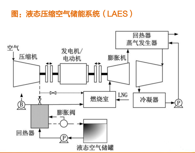 压缩空气系统