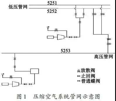压缩热再生吸附式干燥机