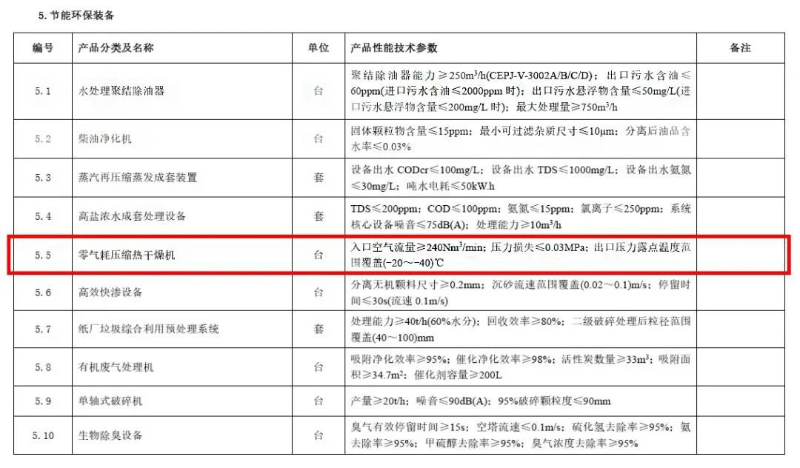 零气耗压缩热吸干机