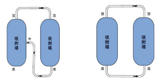 制氮机