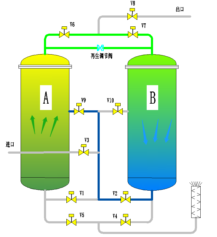 PSA变压吸附制氮机